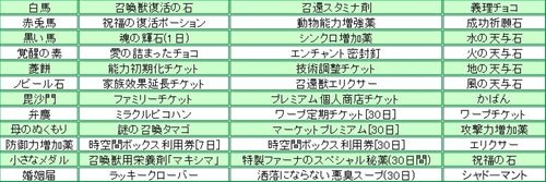 画像ギャラリー No.003のサムネイル画像 / 「君主online」に期間限定アイテム「シャドーボックス」が登場