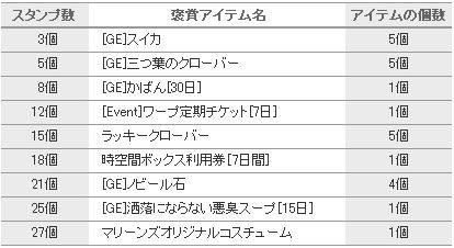 画像ギャラリー No.002のサムネイル画像 / 「君主online」,千葉ロッテマリーンズとコラボ。スタンプラリーで賞品をもらおう