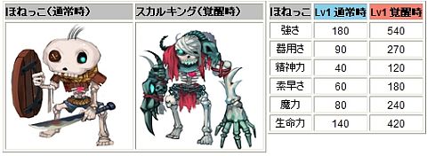 画像ギャラリー No.002のサムネイル画像 / 「君主 online」,召喚ペットほねっこが登場。覚醒後はスカルキングに変身