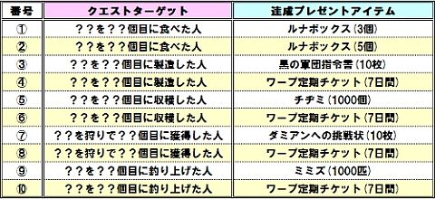 画像ギャラリー No.004のサムネイル画像 / 「君主 online」,召喚ペットほねっこが登場。覚醒後はスカルキングに変身