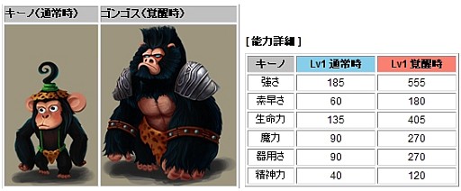 画像ギャラリー No.001のサムネイル画像 / 「君主online」,モフッと宝島の更新で猿の召喚ペット「キーノ」が登場