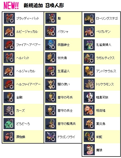 画像ギャラリー No.002のサムネイル画像 / 「君主 online」,“捕獲術”で獲得できる対象モンスターの拡大を実施