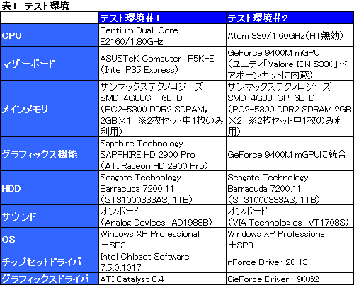 画像ギャラリー No.034のサムネイル画像 / 「Razer Orochi」レビュー。ワイヤード&Bluetooth両対応,“世界初のノートPC用ゲーマー向けマウス”とは何なのか