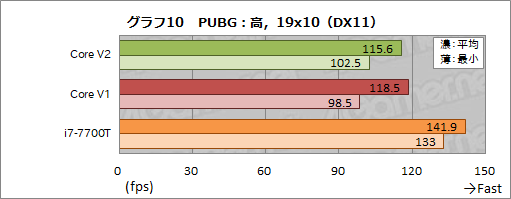  No.068Υͥ / Razer Core V2ץӥ塼Thunderbolt 3³γդեåܥå2ǥϲѤä