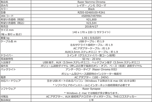 画像ギャラリー No.009のサムネイル画像 / Razer,PC用の2chスピーカー「Nommo」を国内発売。アナログ接続モデルとUSB&アナログ接続対応で光るモデルの2製品展開