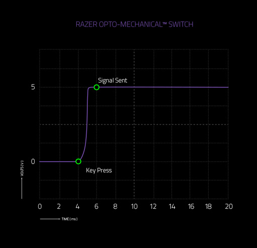 RazerإåѤο奭ܡɡHuntsmanȯɽ̥ǥǤϤĤ¦LED