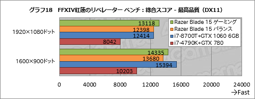  No.058Υͥ / PRۡRazer Blade 15Ű측ڡRazer˾ǹΥޡ15.6ΡPC