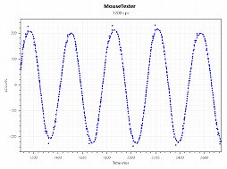 画像集#023のサムネイル/【PR】重量はたった58g！　「Razer Viper V2 Pro」は超軽量でセンサー性能も優秀なワイヤレスマウスの最高峰だ