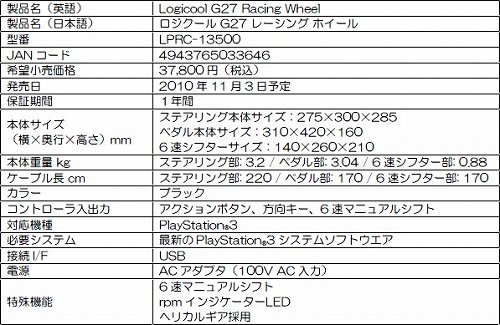 #007Υͥ/PS3ѥƥ󥰥ȥG27 Racing Wheelפ113ȯ