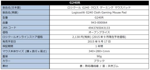 画像ギャラリー No.001のサムネイル画像 / Logicool Gの「G240」「G440」マウスパッドがデザイン変更&やや値上げで再発売