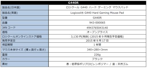 画像ギャラリー No.002のサムネイル画像 / Logicool Gの「G240」「G440」マウスパッドがデザイン変更&やや値上げで再発売