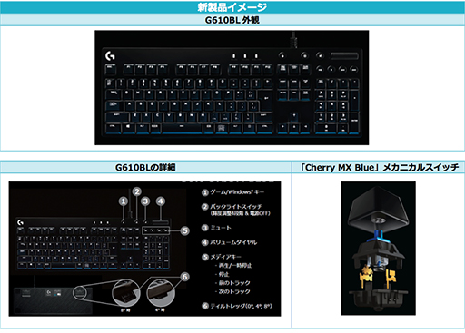 Logicool GG610꡼ˡCherryļܥǥG610BLפɲáǹʤϡCherry㼴ɥǥƱ19000߶