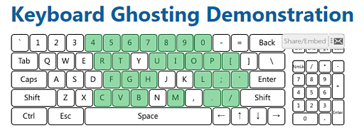 615ȯLogicool GG413 Mechanical Gaming KeyboardפƥȡΥեƥ󥰥ǥѥǥϡǸ㤦!?