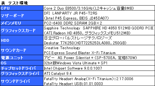 画像集#021のサムネイル/アナログ&USB。「Fatal1ty」ブランドの直販限定Creative製ヘッドセット2製品を評価する