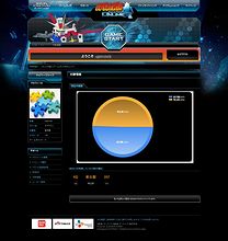 画像ギャラリー No.005のサムネイル画像 / 誰が一番うまくガンダムを使えるというのか!? 「SDガンダム カプセルファイター オンライン」のCBTは本日開始!