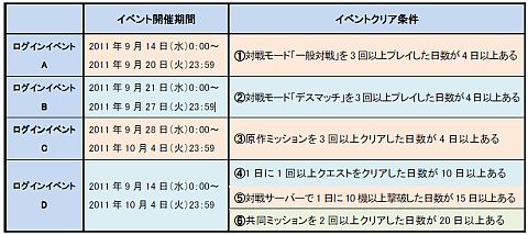 画像ギャラリー No.002のサムネイル画像 / 「SDガンダム CFO」,3種類のシルバーウィークイベントが9月14日から開催