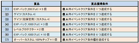 画像ギャラリー No.003のサムネイル画像 / 「SDガンダム CFO」,3種類のシルバーウィークイベントが9月14日から開催