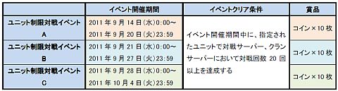 画像ギャラリー No.004のサムネイル画像 / 「SDガンダム CFO」,3種類のシルバーウィークイベントが9月14日から開催