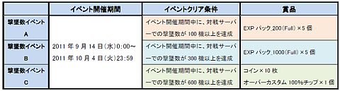 画像ギャラリー No.005のサムネイル画像 / 「SDガンダム CFO」,3種類のシルバーウィークイベントが9月14日から開催