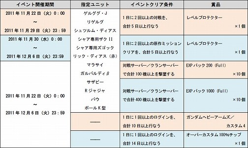 画像ギャラリー No.001のサムネイル画像 / 「SDガンダム CFO」“秋の紅葉”にちなんだカラーの機体で条件を達成しよう