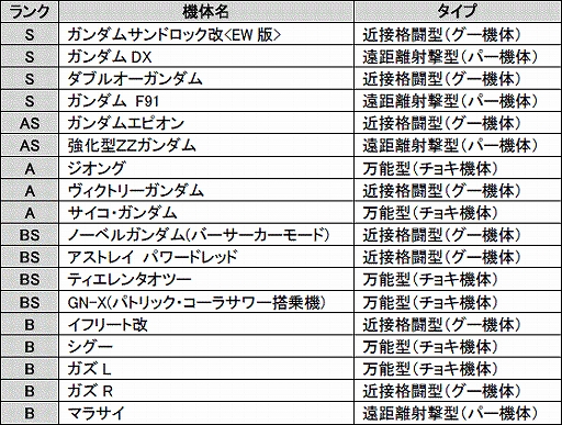 画像ギャラリー No.001のサムネイル画像 / 「SDガンダム CFO」ダブルオーなどがネットカフェ専用Webガシャポンへ