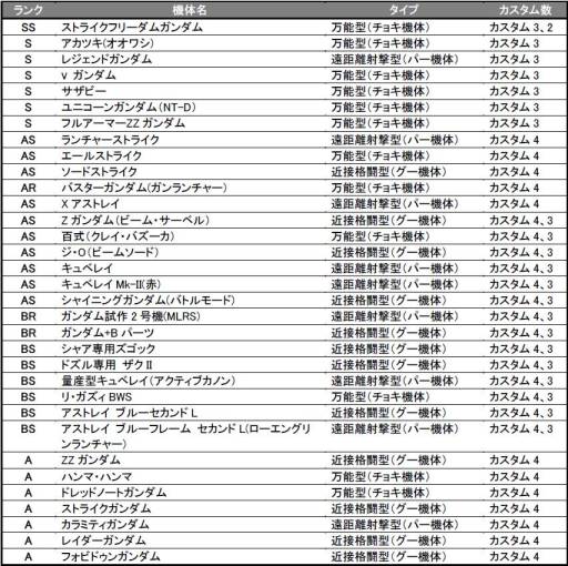 画像ギャラリー No.001のサムネイル画像 / 「SDガンダム CFO」過去に登場したユニットがWebガシャポンで手に入る