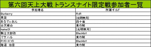 画像ギャラリー No.005のサムネイル画像 / 「WYD: EPISODE II」の公式PvPイベント「第6回 天上大戦」,7月16日開催