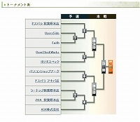 画像ギャラリー No.001のサムネイル画像 / パソコンショップ対抗「サドンアタック」大会が開催