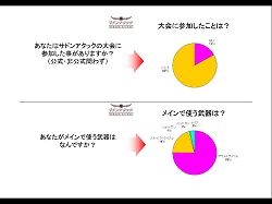 2֤ϤäƳŤ줿֥ɥ󥢥åפ2008 in AKIBAץݡ