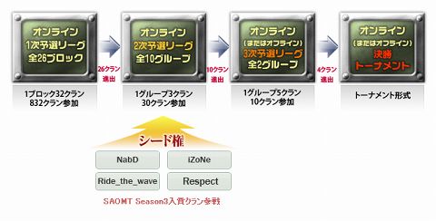 画像ギャラリー No.002のサムネイル画像 / 「サドンアタック」,新たな「SAOMT」開幕。本日エントリー受付開始