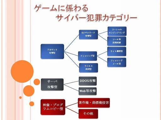 画像集#003のサムネイル/ネクソンと神奈川県警が「ゲームセキュリティ講座」を実施。ゲームにおける不正犯罪の現状と,その対策が語られた講義の模様をレポート