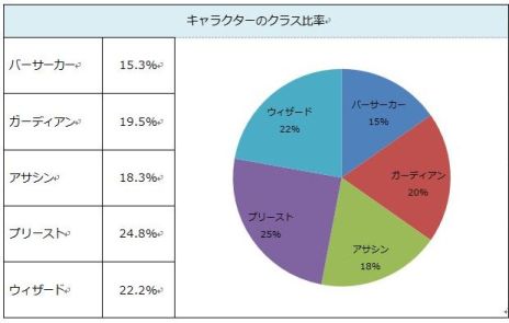 ICARUS ONLINEסɦ¥ƥȤΥݡ1ƤǤѤ줿饹䡤饯Υ٥ʬۤʤɤǧ褦