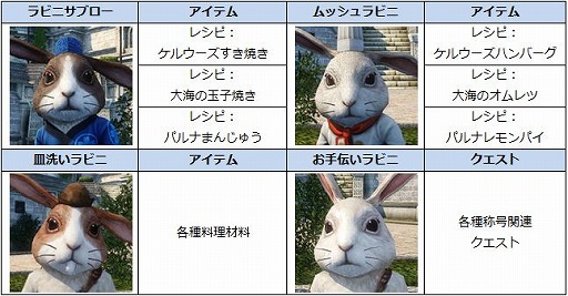 画像ギャラリー No.029のサムネイル画像 / 「ICARUS ONLINE」,1人用の階層型ダンジョン「挑戦の塔」が実装。新たに登場するモンスターや入手可能な称号をチェックしよう