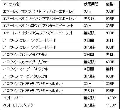 画像ギャラリー No.002のサムネイル画像 / 「CABAL」,NET CASHキャンペーン&ハロウィンアイテム限定販売