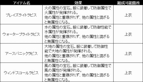 画像ギャラリー No.002のサムネイル画像 / 「シャイヤ」5千BP以上を購入して防具を強化しよう。抽選でラピスも