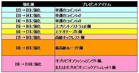 画像ギャラリー No.004のサムネイル画像 / 「シャイヤ」,武器強化を多く達成してレアアイテムをもらおう