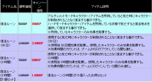 画像ギャラリー No.002のサムネイル画像 / 「シャイヤ」新規プレイヤーには,経験値増加ルーンがプレゼント