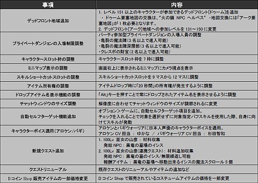 画像集#001のサムネイル/「デカロン」,本日の大型アップデートでアロケン実装,記念キャンペーン&イベントを5本立てで実施