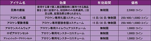 画像集#003のサムネイル/「デカロン」,本日の大型アップデートでアロケン実装,記念キャンペーン&イベントを5本立てで実施