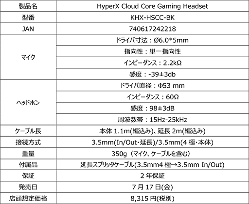 KingstonΥޡإåɥåȡHyperX Cloud Coreפȯ䡣HyperX Cloudפ°ʤʤǥ