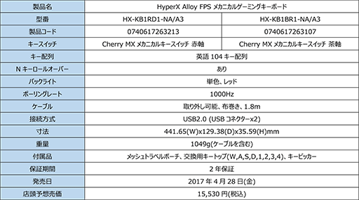 画像ギャラリー No.005のサムネイル画像 / HyperX製のコンパクトなフルキーボード「Alloy FPS Gaming Keyboard」にCherry赤軸および茶軸モデルが加わる