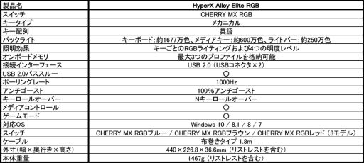 Cherry MX RGBåܤαѸե륭ܡɡHyperX Alloy Elite RGBפAmazon.co.jpȯ