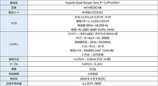 HyperXΥޡޥPulsefire Surge RGBפ49˹ȯ䡣Cloud RevolverסCloud StingerץإåɥåȤΥХꥨǥ