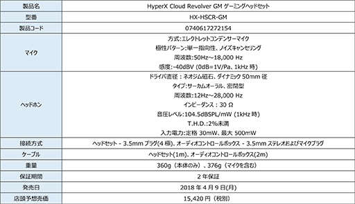 HyperXΥޡޥPulsefire Surge RGBפ49˹ȯ䡣Cloud RevolverסCloud StingerץإåɥåȤΥХꥨǥ