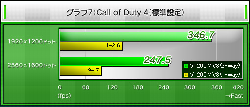 7Call of Duty 4ɸ