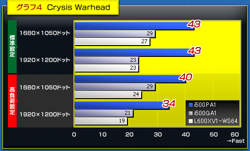 4  Crysis Warhead
