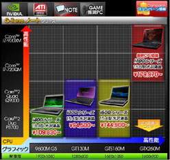 画像ギャラリー No.003のサムネイル画像 / G-Tune直販サイトが大リニューアル。ゲームPCをより選びやすく