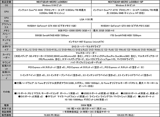 画像ギャラリー No.004のサムネイル画像 / 7万円台から買えるHaswell搭載ゲーマー向けデスクトップPCがG-Tuneから