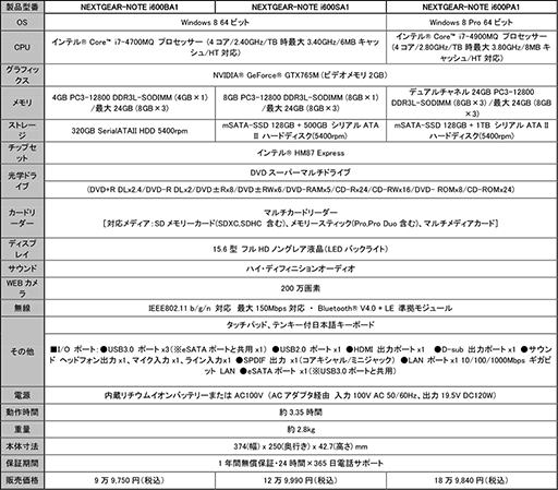 画像ギャラリー No.006のサムネイル画像 / G-Tune,GTX 700MシリーズとHaswellを搭載するゲーマー向けノートを発売