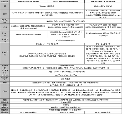 画像ギャラリー No.008のサムネイル画像 / G-Tune,GTX 700MシリーズとHaswellを搭載するゲーマー向けノートを発売